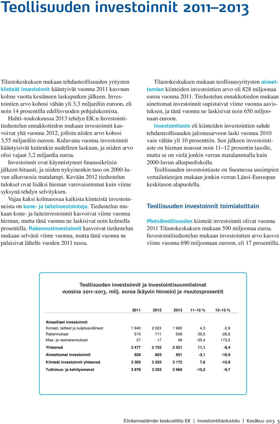 Huhti toukokuussa 2013 tehdyn EK:n Investointitiedustelun ennakkotiedon mukaan investoinnit kasvoivat yhä vuonna 2012, jolloin niiden arvo kohosi 3,55 miljardiin euroon.