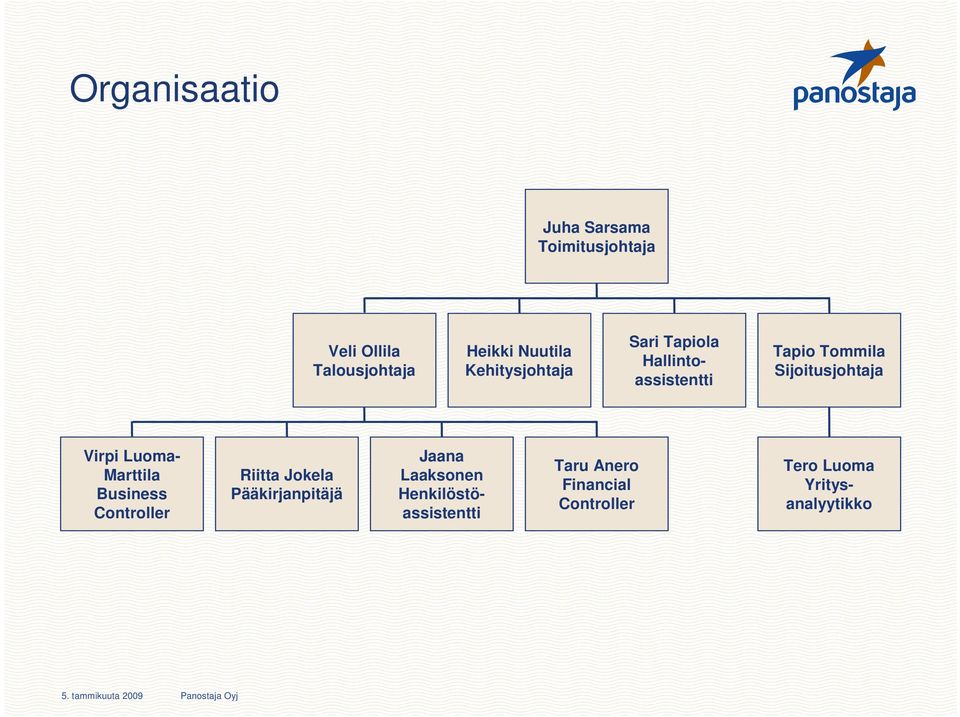 Virpi Luoma- Marttila Business Controller Riitta Jokela Pääkirjanpitäjä Jaana