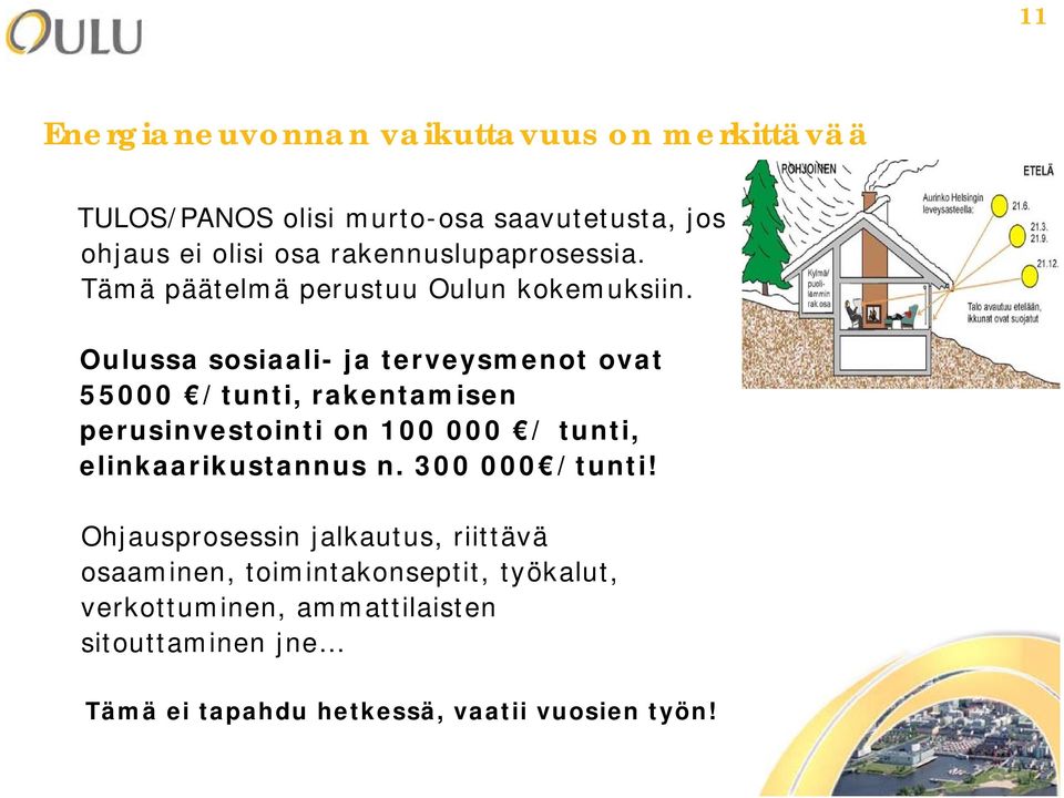 Oulussa sosiaali- ja terveysmenot ovat 55000 /tunti, rakentamisen perusinvestointi on 100 000 / tunti, elinkaarikustannus
