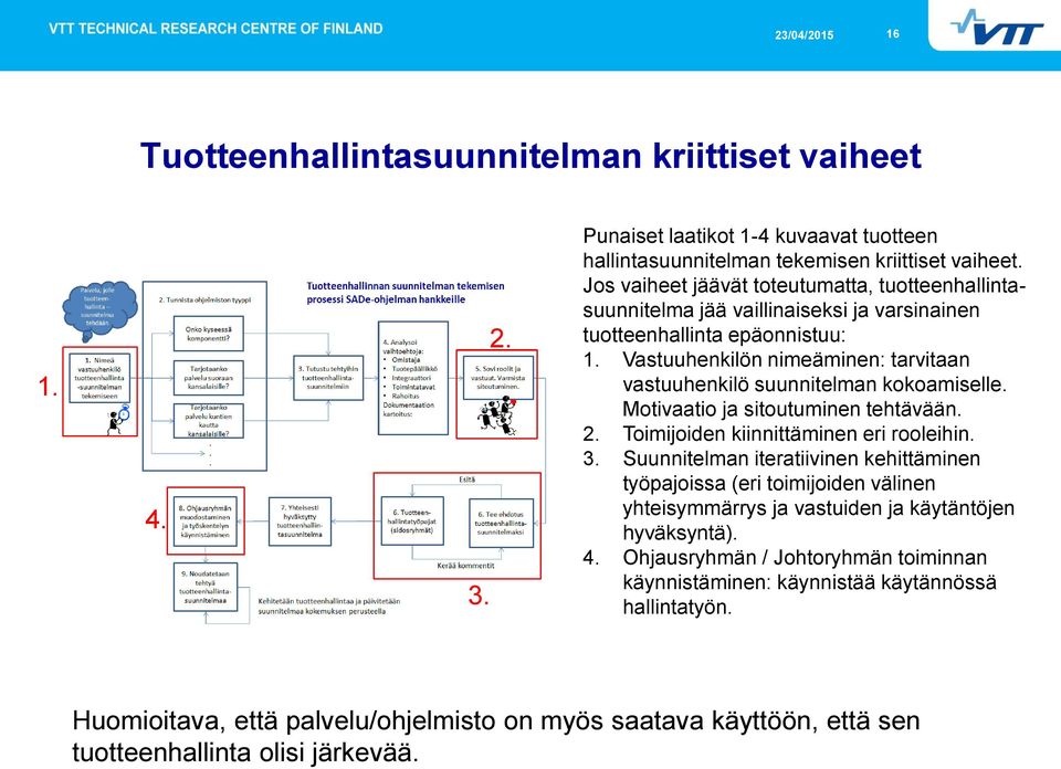 Vastuuhenkilön nimeäminen: tarvitaan vastuuhenkilö suunnitelman kokoamiselle. Motivaatio ja sitoutuminen tehtävään. 2. Toimijoiden kiinnittäminen eri rooleihin. 3.