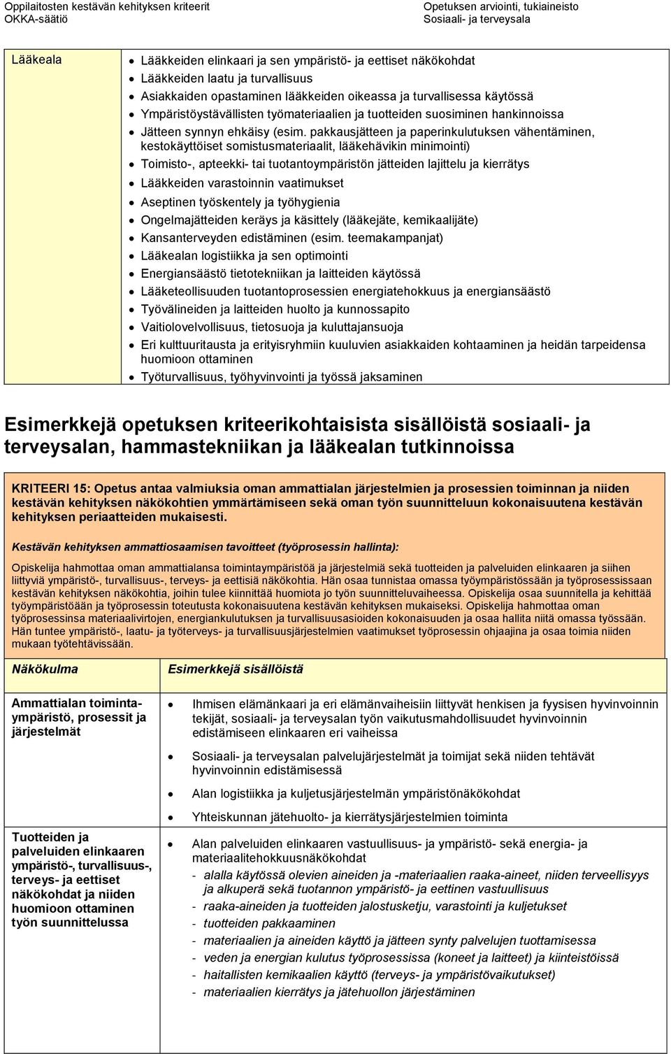 pakkausjätteen ja paperinkulutuksen vähentäminen, kestokäyttöiset somistusmateriaalit, lääkehävikin minimointi) Toimisto-, apteekki- tai tuotantoympäristön jätteiden lajittelu ja kierrätys Lääkkeiden