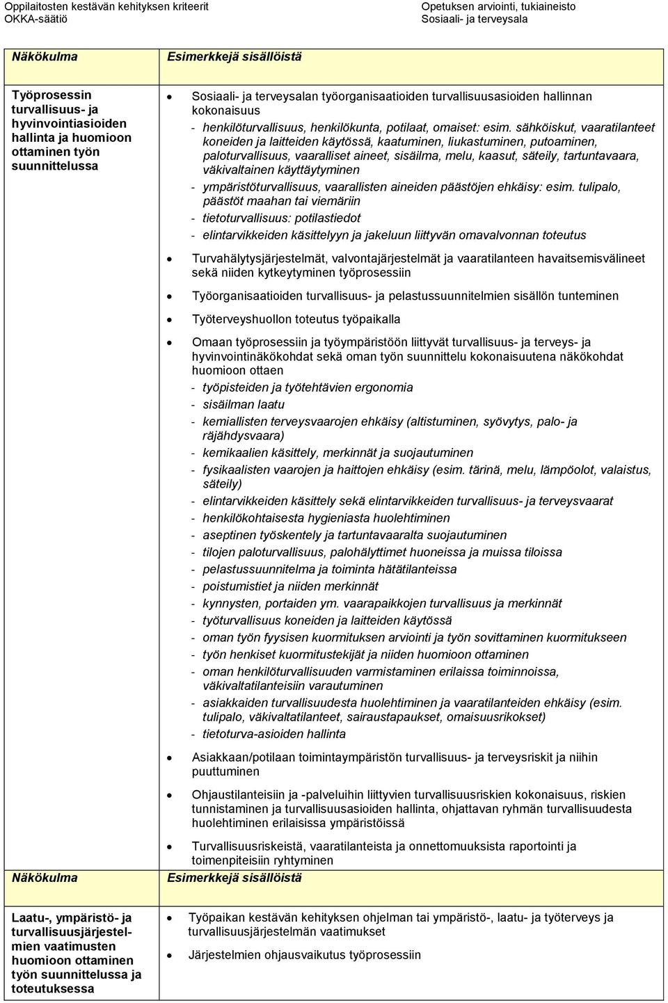 sähköiskut, vaaratilanteet koneiden ja laitteiden käytössä, kaatuminen, liukastuminen, putoaminen, paloturvallisuus, vaaralliset aineet, sisäilma, melu, kaasut, säteily, tartuntavaara, väkivaltainen