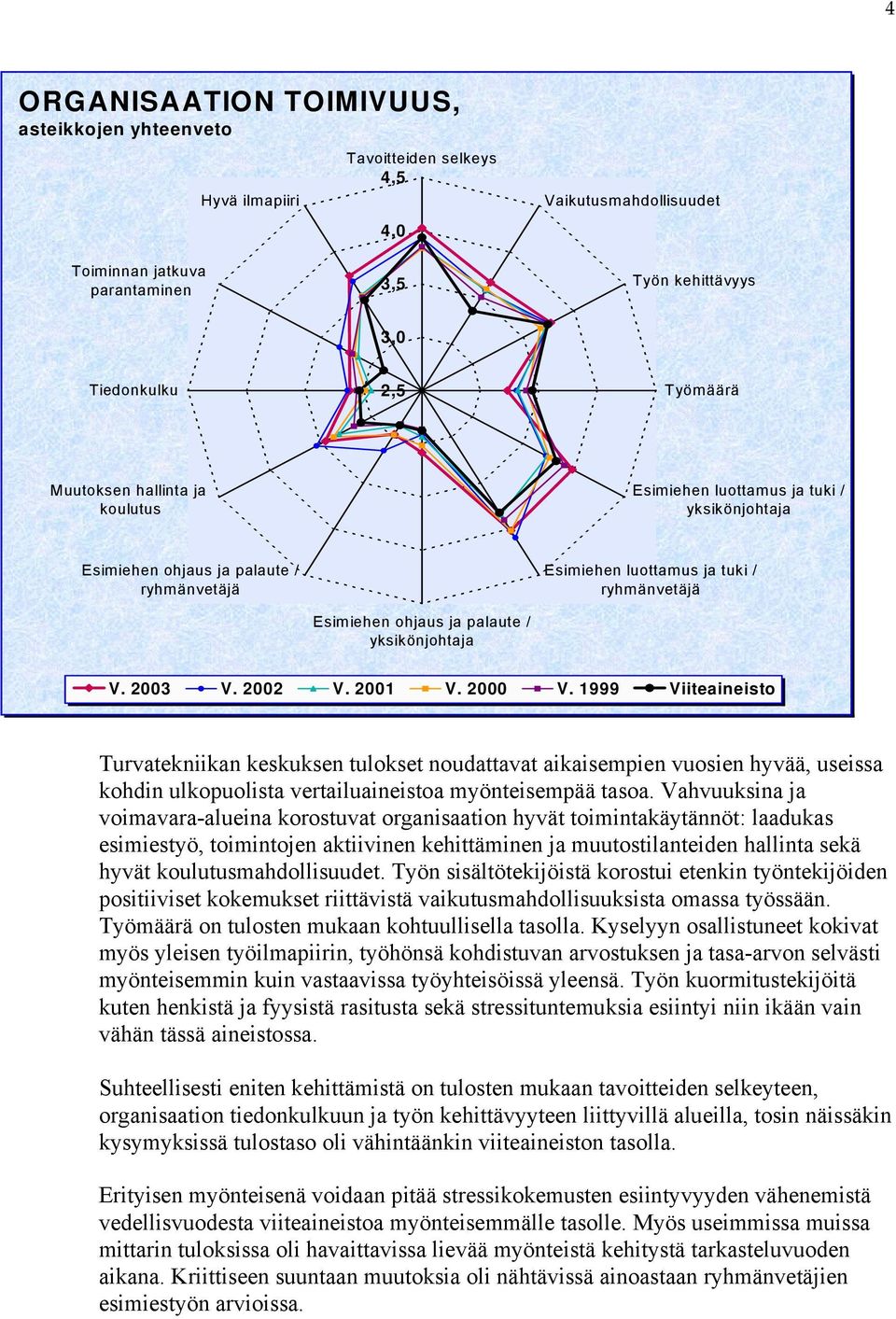 3 V. V. V. V. Viiteaineisto Turvatekniikan keskuksen tulokset noudattavat aikaisempien vuosien hyvää, useissa kohdin ulkopuolista vertailuaineistoa myönteisempää tasoa.