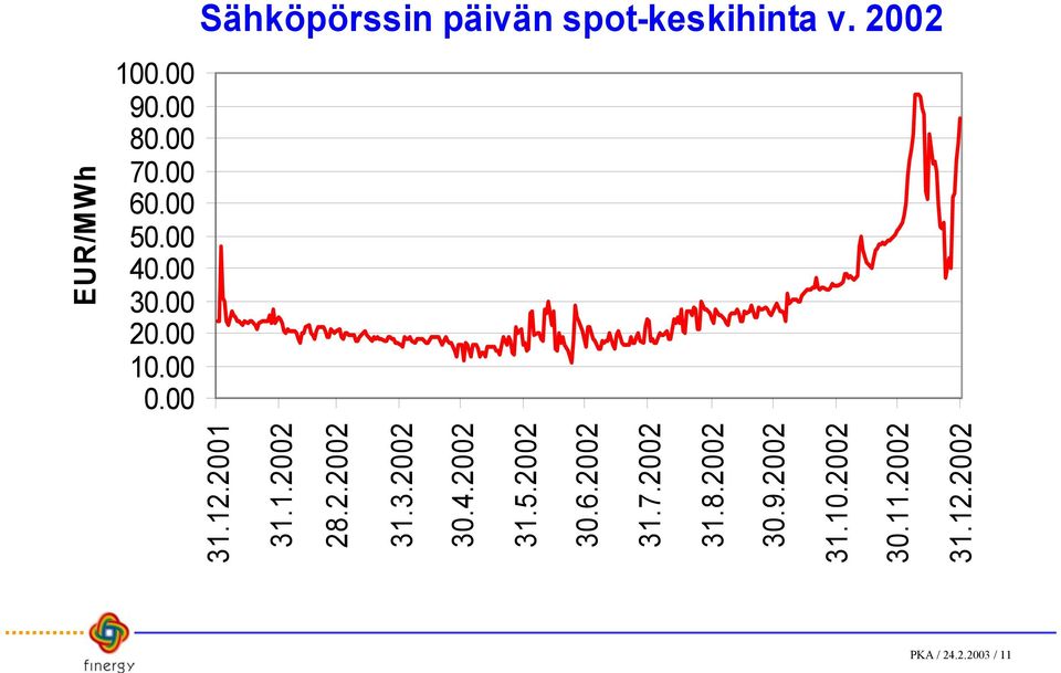 2.2002 31.3.2002 30.4.2002 31.5.2002 30.6.2002 31.7.2002 31.8.