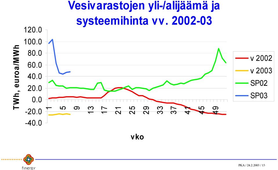 0 60.0 40.0 20.0 0.0-20.