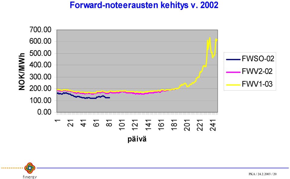 00 FWSO-02 FWV2-02 FWV1-03 1 21 41 61 81 101 121