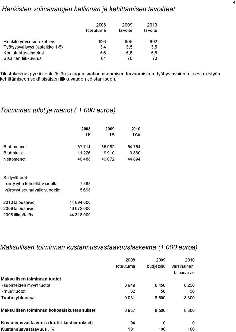 liikkuvuuden edistämiseen Toiminnan tulot ja menot ( 1 000 euroa) 2008 TP 2009 TA 2010 TAE Bruttomenot 57 714 55 982 54 754 Bruttotulot 11 226 9 910 9 860 Nettomenot 46 488 46 072 44 894 Siirtyvät