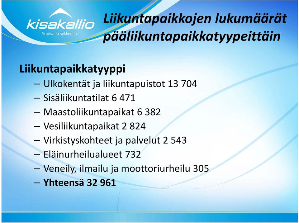 6 471 Maastoliikuntapaikat 6 382 Vesiliikuntapaikat 2 824 Virkistyskohteet