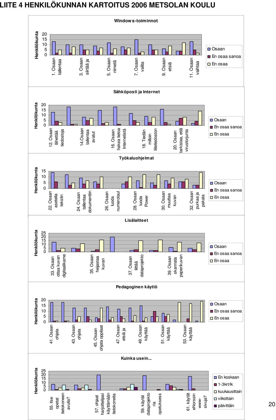 tallentaa dokumenttin 26. luoda numerotaul 28. luoda Power 3. muuttaa kuvan 32. purkaa ja pakata sanoa Lisälaitteet Henkilökunta 2 2 33. ottaa kuvan digitaalikame 3. heijastaa kuvan 37.