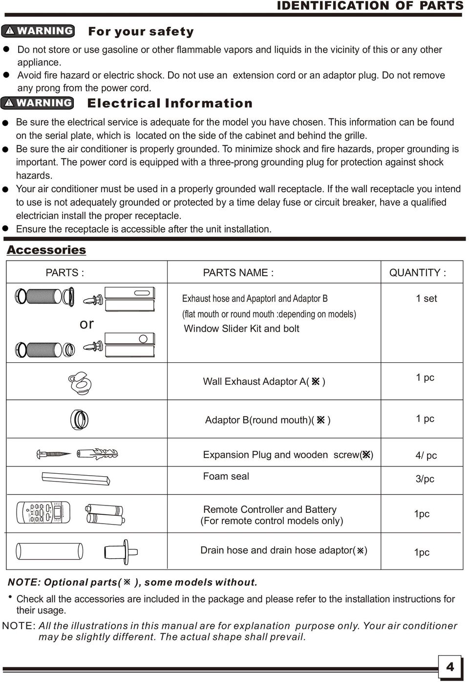 Do not remove any prong from the power cord. WARNING Electrical Infor mation IDENTIFICATION OF PARTS Be sure the electrical service is adequate for the model you have chosen.
