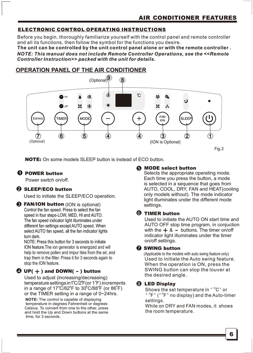 NOTE: This manual does not include Remote Controller Operations, see the <<Remote Controller Instruction>> packed with the unit for details.