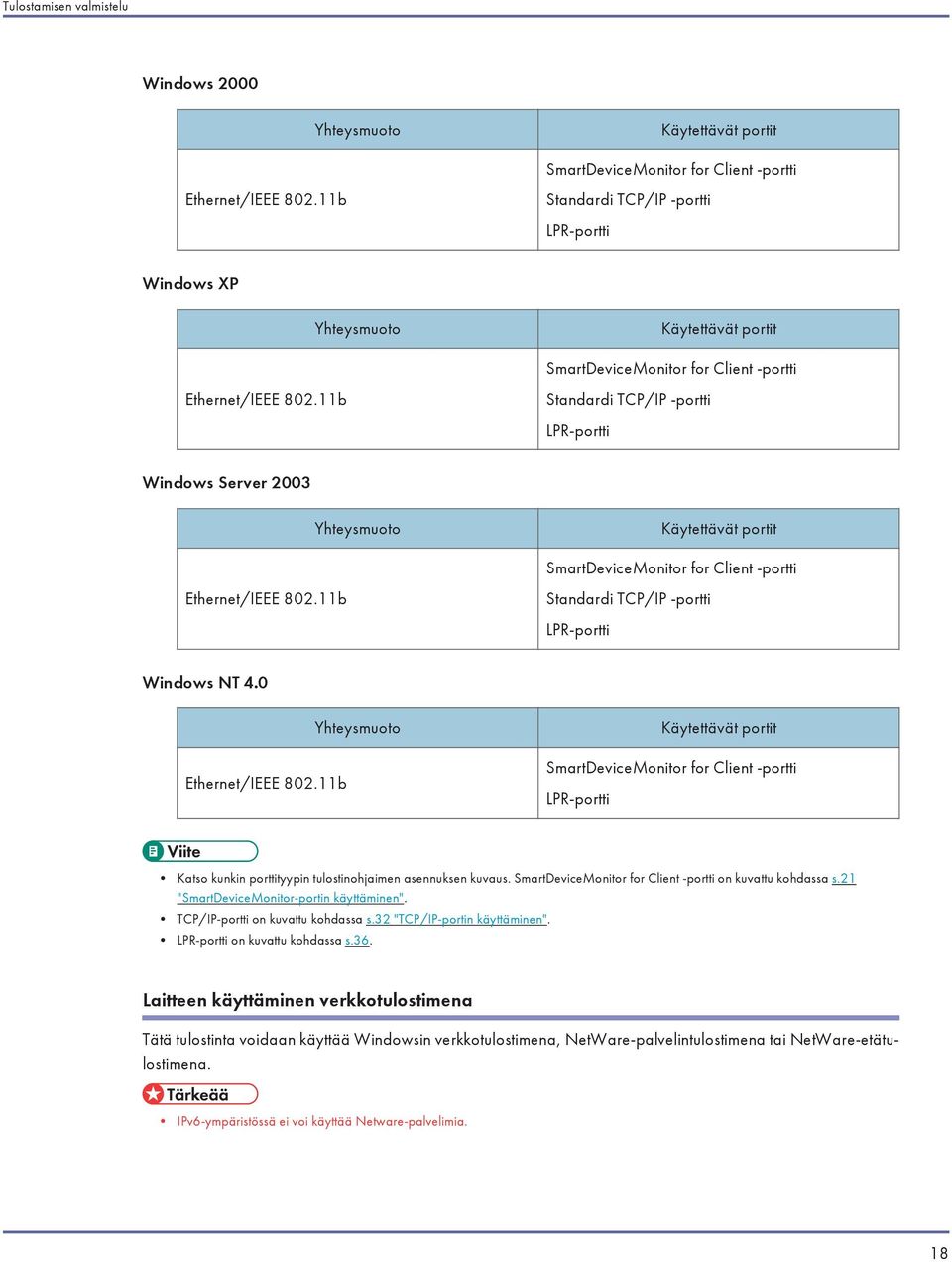 11b Standardi TCP/IP -portti LPR-portti Windows Server 2003 Yhteysmuoto Käytettävät portit SmartDeviceMonitor for Client -portti Ethernet/IEEE 802.11b Standardi TCP/IP -portti LPR-portti Windows NT 4.