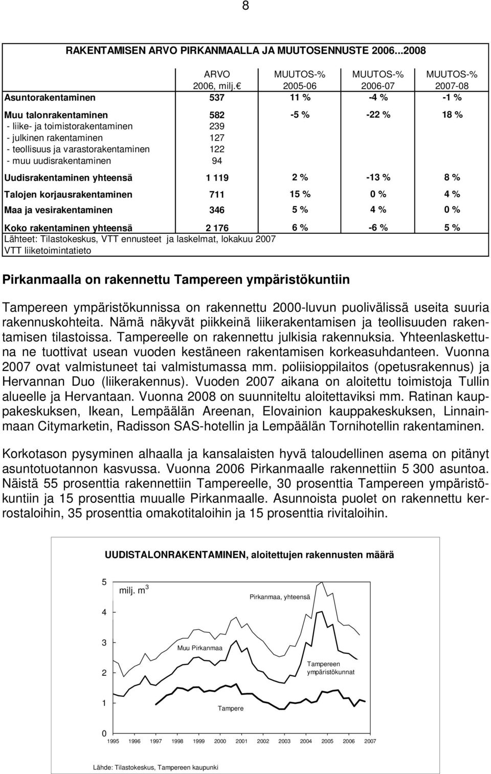 - muu uudisrakentaminen 94 Uudisrakentaminen yhteensä 1 119 2 % -13 % 8 % Talojen korjausrakentaminen 711 15 % % 4 % Maa ja vesirakentaminen 346 5 % 4 % % Koko rakentaminen yhteensä 2 176 6 % -6 % 5