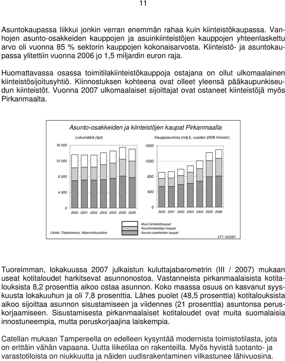 Kiinteistö- ja asuntokaupassa ylitettiin vuonna 26 jo 1,5 miljardin euron raja. Huomattavassa osassa toimitilakiinteistökauppoja ostajana on ollut ulkomaalainen kiinteistösijoitusyhtiö.