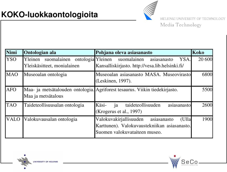 Museovirasto 6800 (Leskinen, 1997). AFO Maa- ja metsätalouden ontologia. Agriforest tesaurus. Viikin tiedekirjasto.