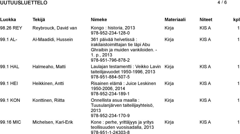 1 HAL Halmeaho, Matti Laulajan testamentti : Veikko Lavin taiteilijavuodet 1950-1996, 978-951-884-507-5 99.