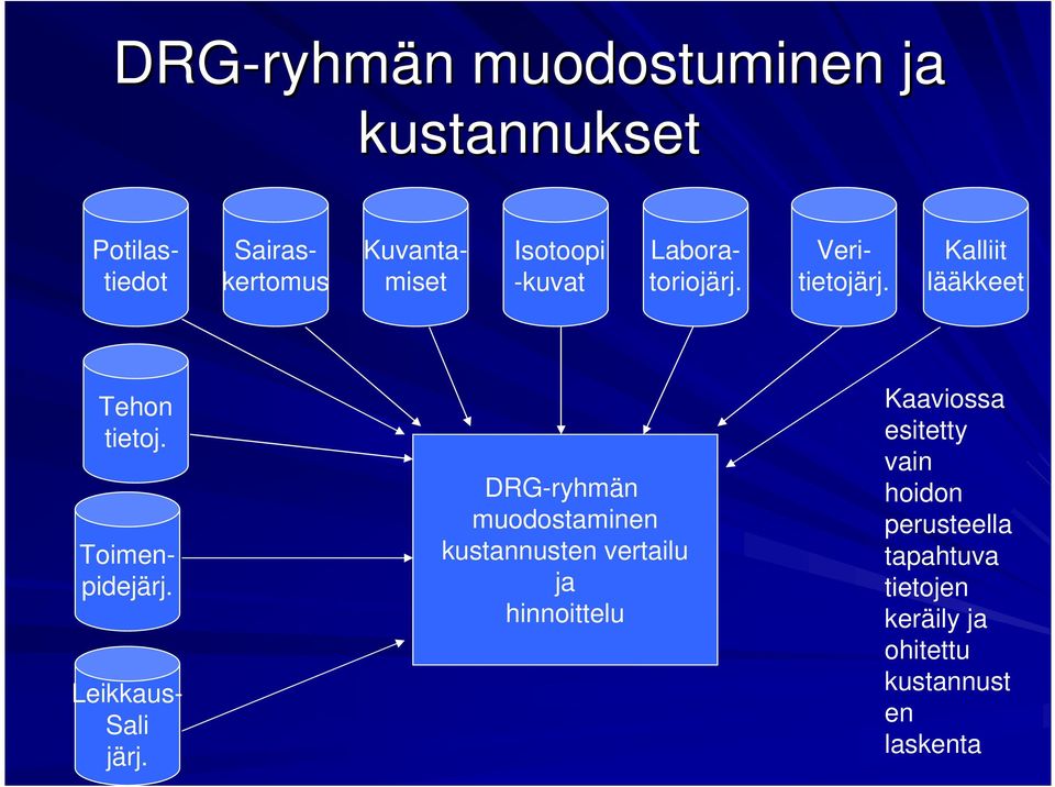 Kuvantamiset Potilastiedot Kalliit lääkkeet Tehon tietoj. Toimenpidejärj.