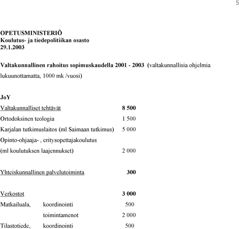 Valtakunnalliset tehtävät 8 500 Ortodoksinen teologia 1 500 Karjalan tutkimuslaitos (ml Saimaan tutkimus) 5 000