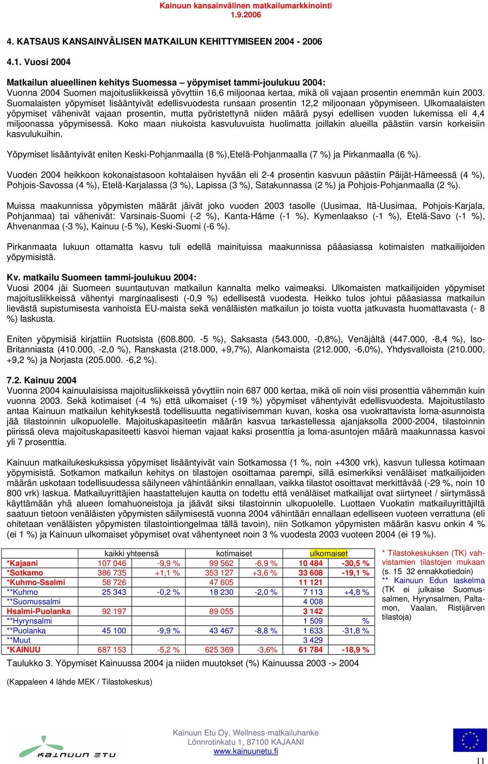 Suomalaisten yöpymiset lisääntyivät edellisvuodesta runsaan prosentin 12,2 miljoonaan yöpymiseen.