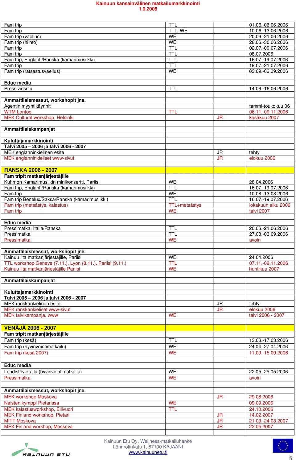 06.-16.06.2006 Ammattilaismessut, workshopit jne. Agentin myyntikäynnit tammi-toukokuu 06 WTM Lontoo TTL 06.11.