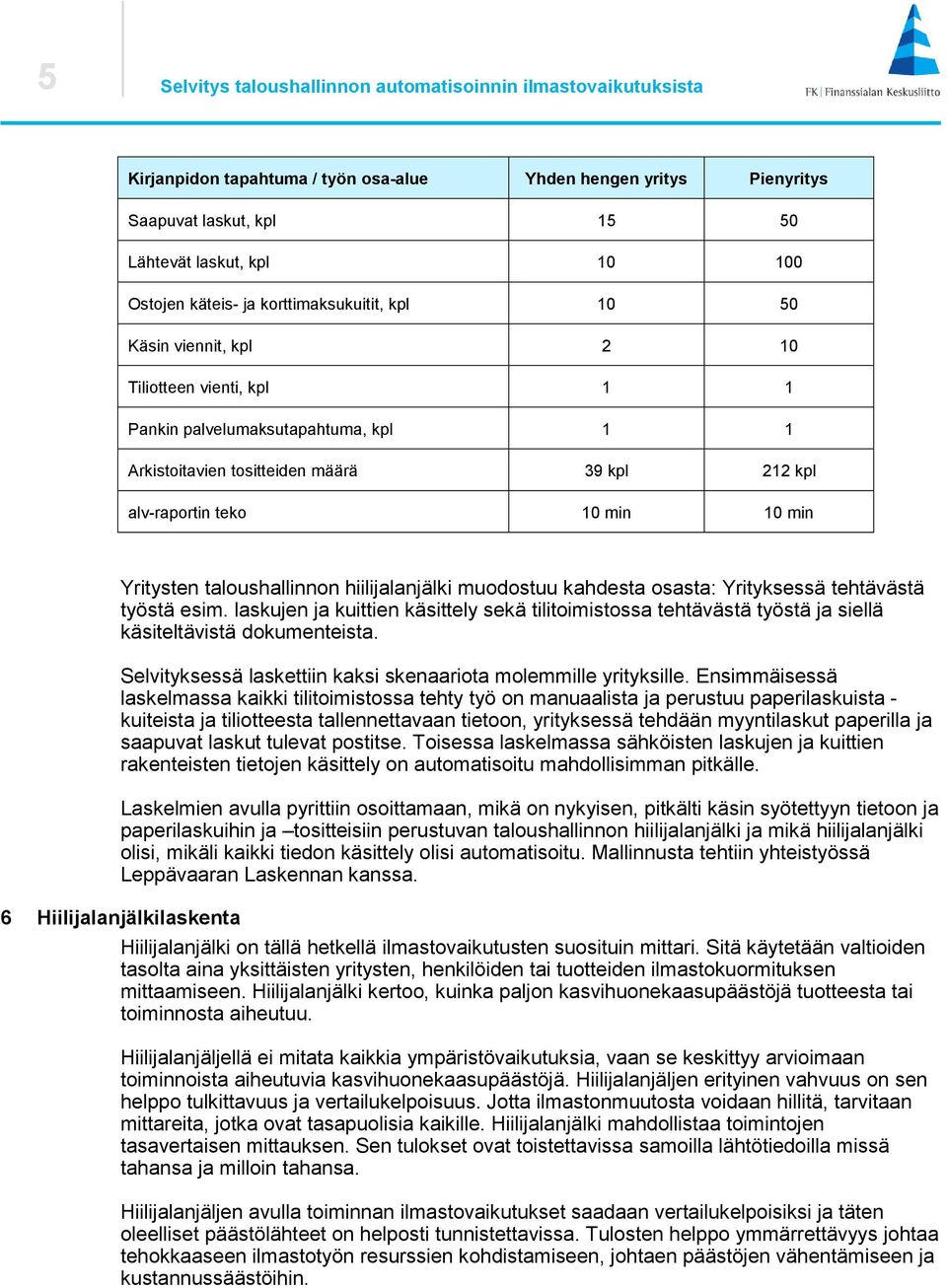 min 10 min Yritysten taloushallinnon hiilijalanjälki muodostuu kahdesta osasta: Yrityksessä tehtävästä työstä esim.
