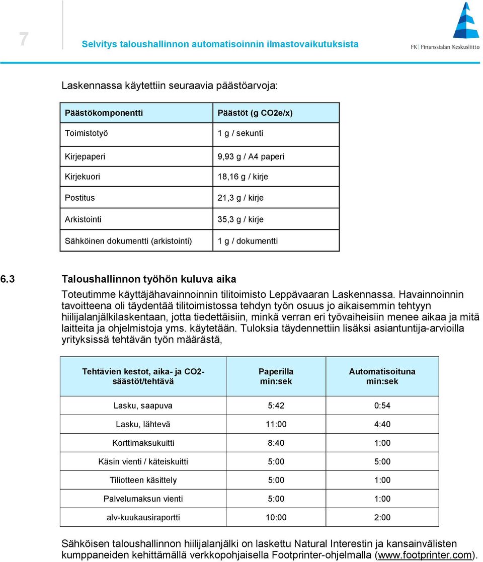 3 Taloushallinnon työhön kuluva aika Toteutimme käyttäjähavainnoinnin tilitoimisto Leppävaaran Laskennassa.