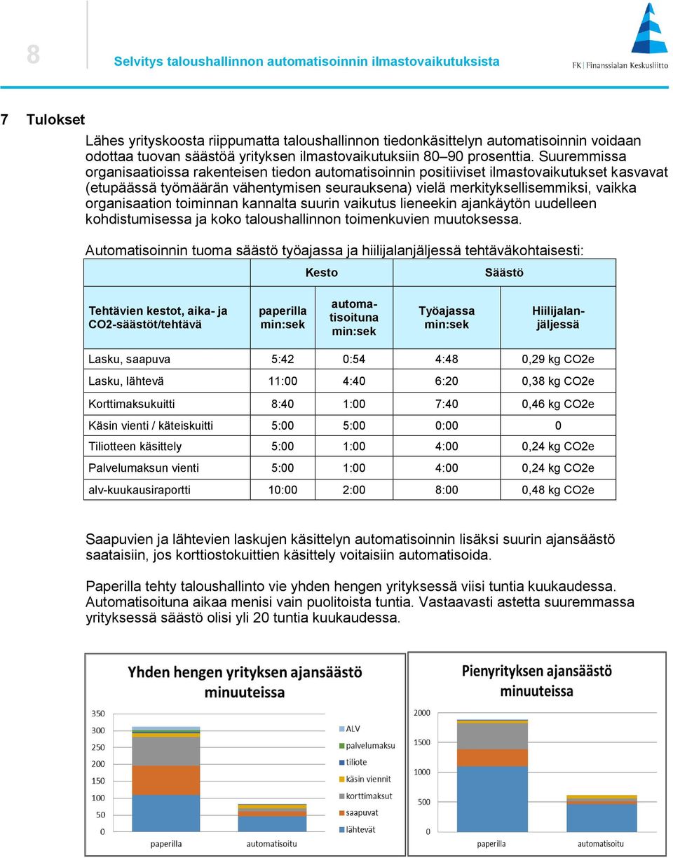 Suuremmissa organisaatioissa rakenteisen tiedon automatisoinnin positiiviset ilmastovaikutukset kasvavat (etupäässä työmäärän vähentymisen seurauksena) vielä merkityksellisemmiksi, vaikka