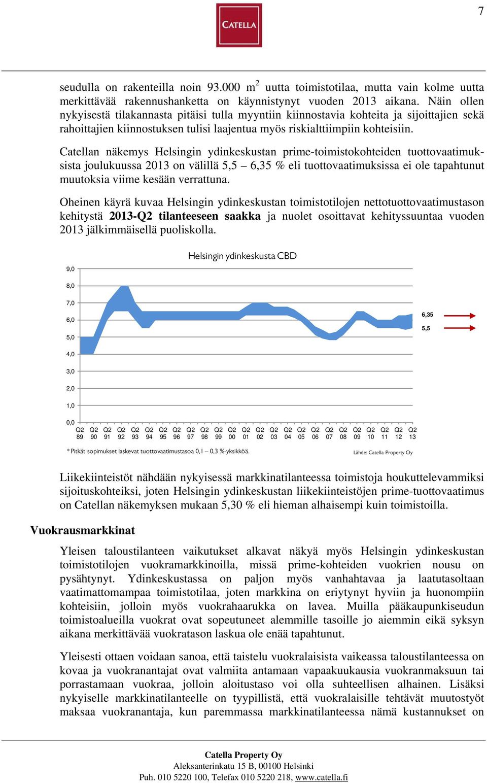 Catellan näkemys Helsingin ydinkeskustan prime-toimistokohteiden tuottovaatimuksista joulukuussa 2013 on välillä 5,5 6,35 % eli tuottovaatimuksissa ei ole tapahtunut muutoksia viime kesään verrattuna.