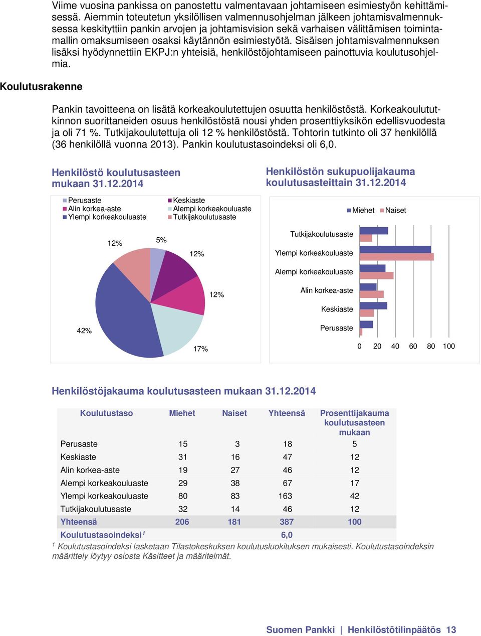 esimiestyötä. Sisäisen johtamisvalmennuksen lisäksi hyödynnettiin EKPJ:n yhteisiä, henkilöstöjohtamiseen painottuvia koulutusohjelmia.