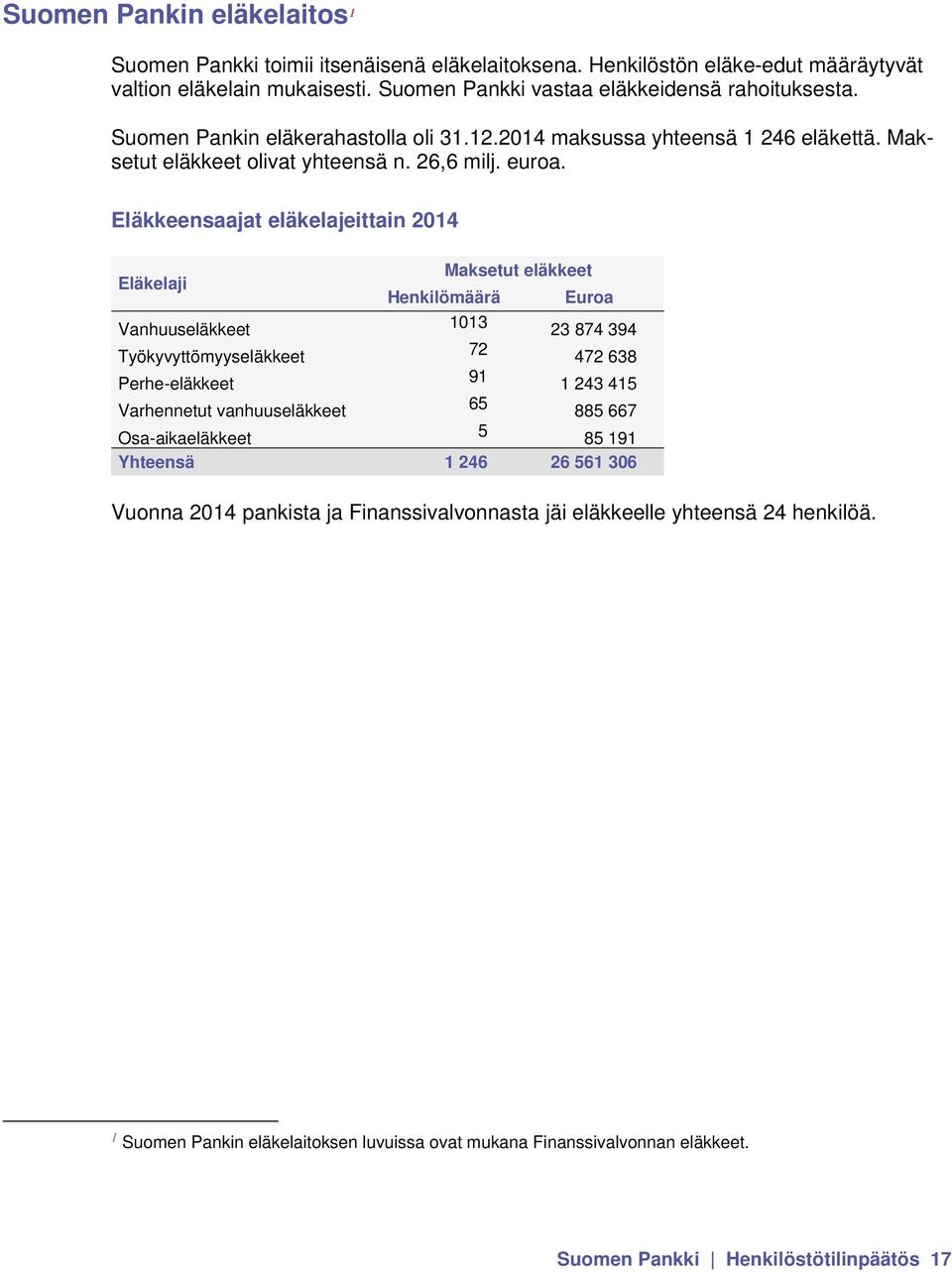 Eläkkeensaajat eläkelajeittain 2014 Eläkelaji Maksetut eläkkeet Henkilömäärä Euroa Vanhuuseläkkeet 1013 23 874 394 Työkyvyttömyyseläkkeet 72 472 638 Perhe-eläkkeet 91 1 243 415 Varhennetut