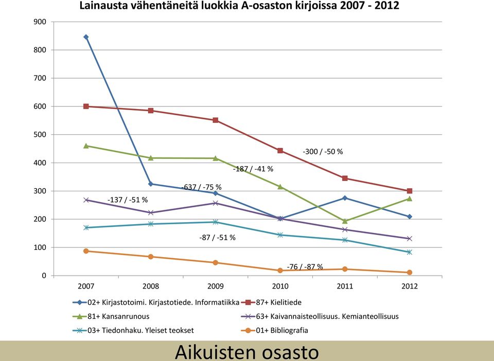 Kirjastotoimi. Kirjastotiede.