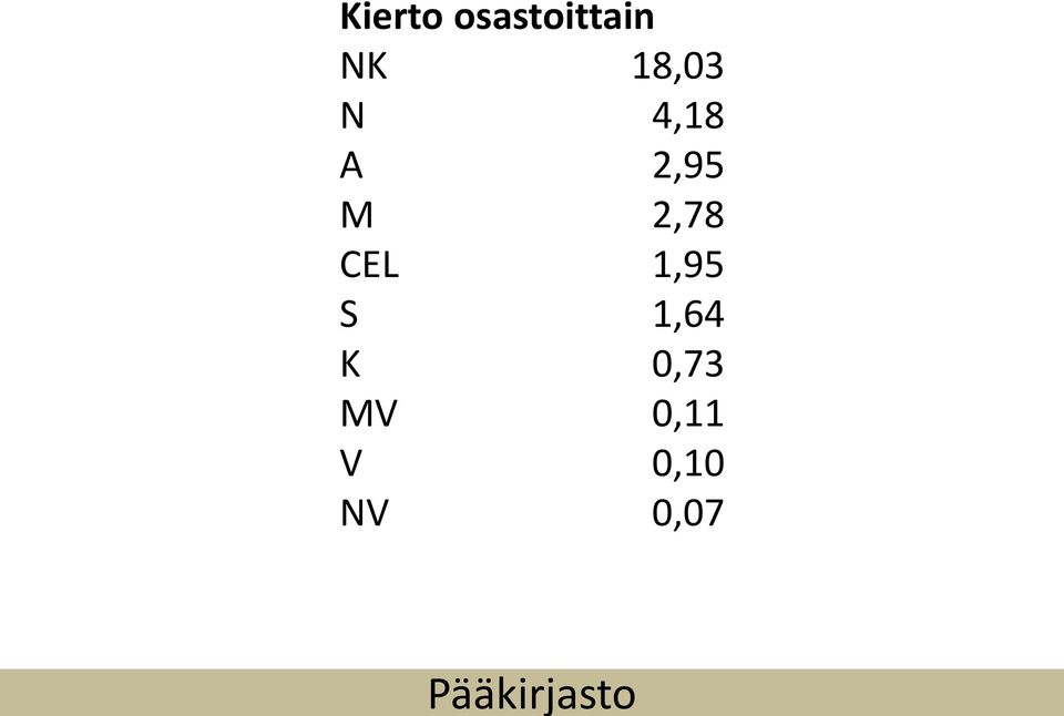 2,78 CEL 1,95 S 1,64