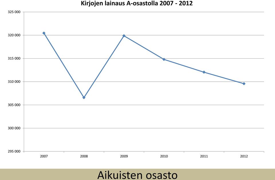 A-osastolla 27-212 32