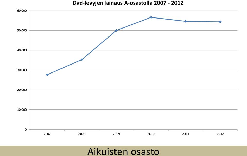 A-osastolla 27-212 5