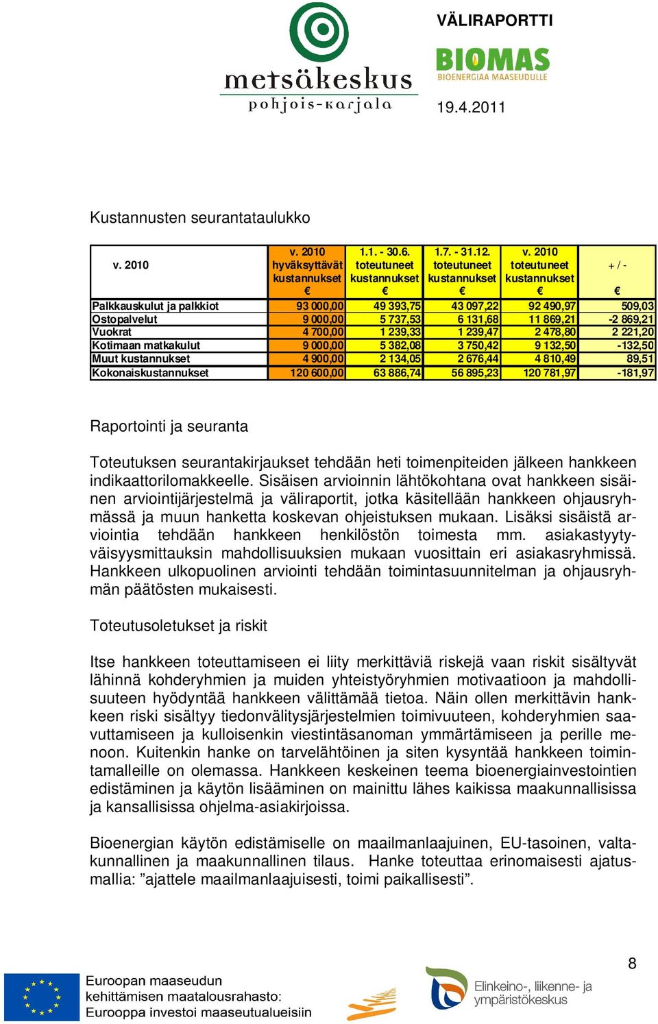 9 000,00 5 737,53 6 131,68 11 869,21-2 869,21 Vuokrat 4 700,00 1 239,33 1 239,47 2 478,80 2 221,20 Kotimaan matkakulut 9 000,00 5 382,08 3 750,42 9 132,50-132,50 Muut kustannukset 4 900,00 2 134,05 2