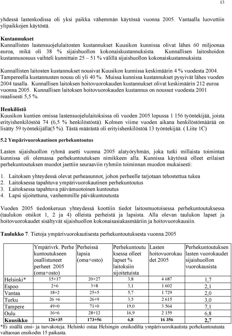 Kunnallisen laitoshoidon kustannusosuus vaihteli kunnittain 25 51 % välillä sijaishuollon kokonaiskustannuksista Kunnallisten laitosten kustannukset nousivat Kuusikon kunnissa keskimäärin 4 %