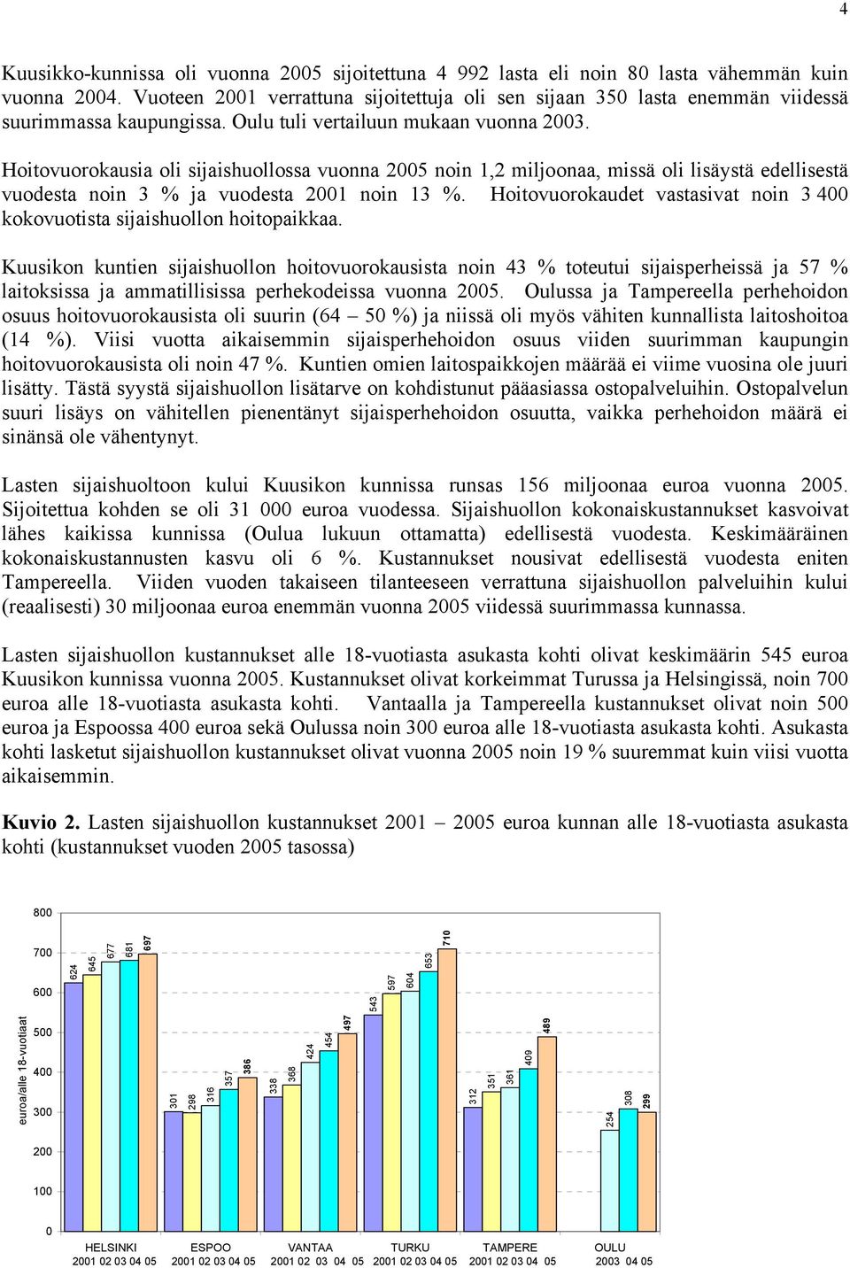 Hoitovuorokausia oli sijaishuollossa vuonna 2005 noin 1,2 miljoonaa, missä oli lisäystä edellisestä vuodesta noin 3 % ja vuodesta 2001 noin 13 %.