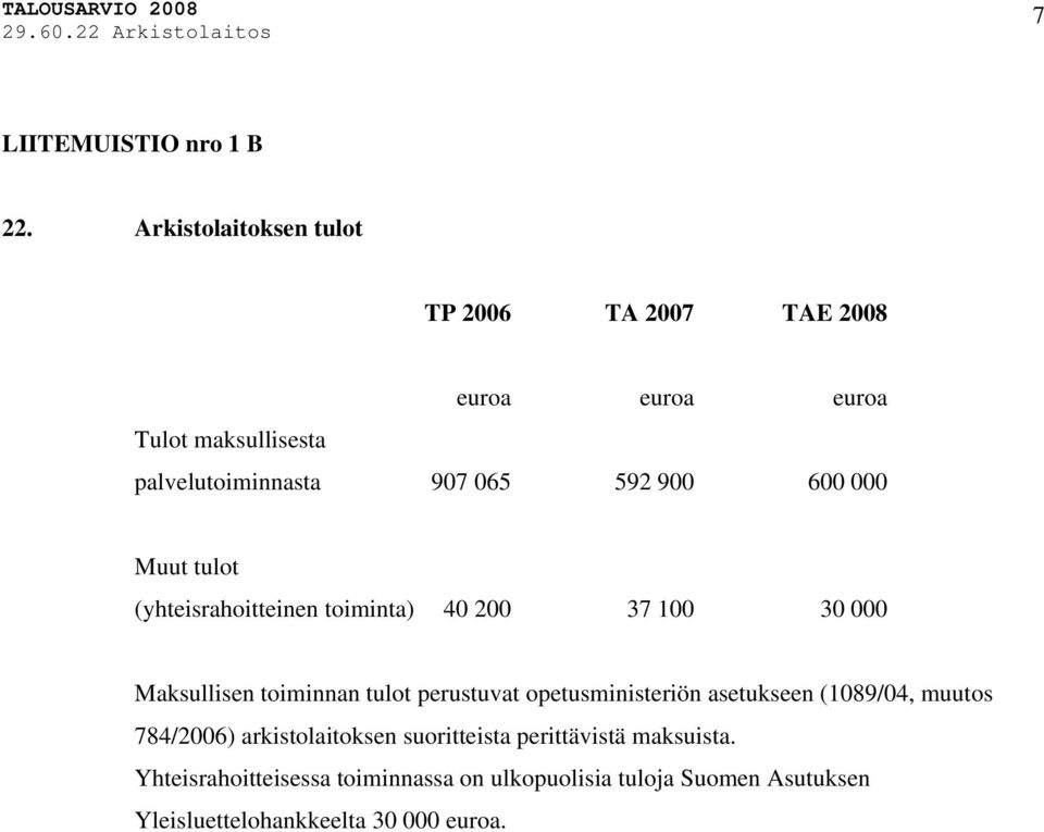 900 600 000 Muut tulot (yhteisrahoitteinen toiminta) 40 200 37 100 30 000 Maksullisen toiminnan tulot perustuvat