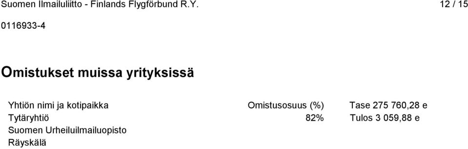 (%) Tase 275 760,28 e Tytäryhtiö Suomen