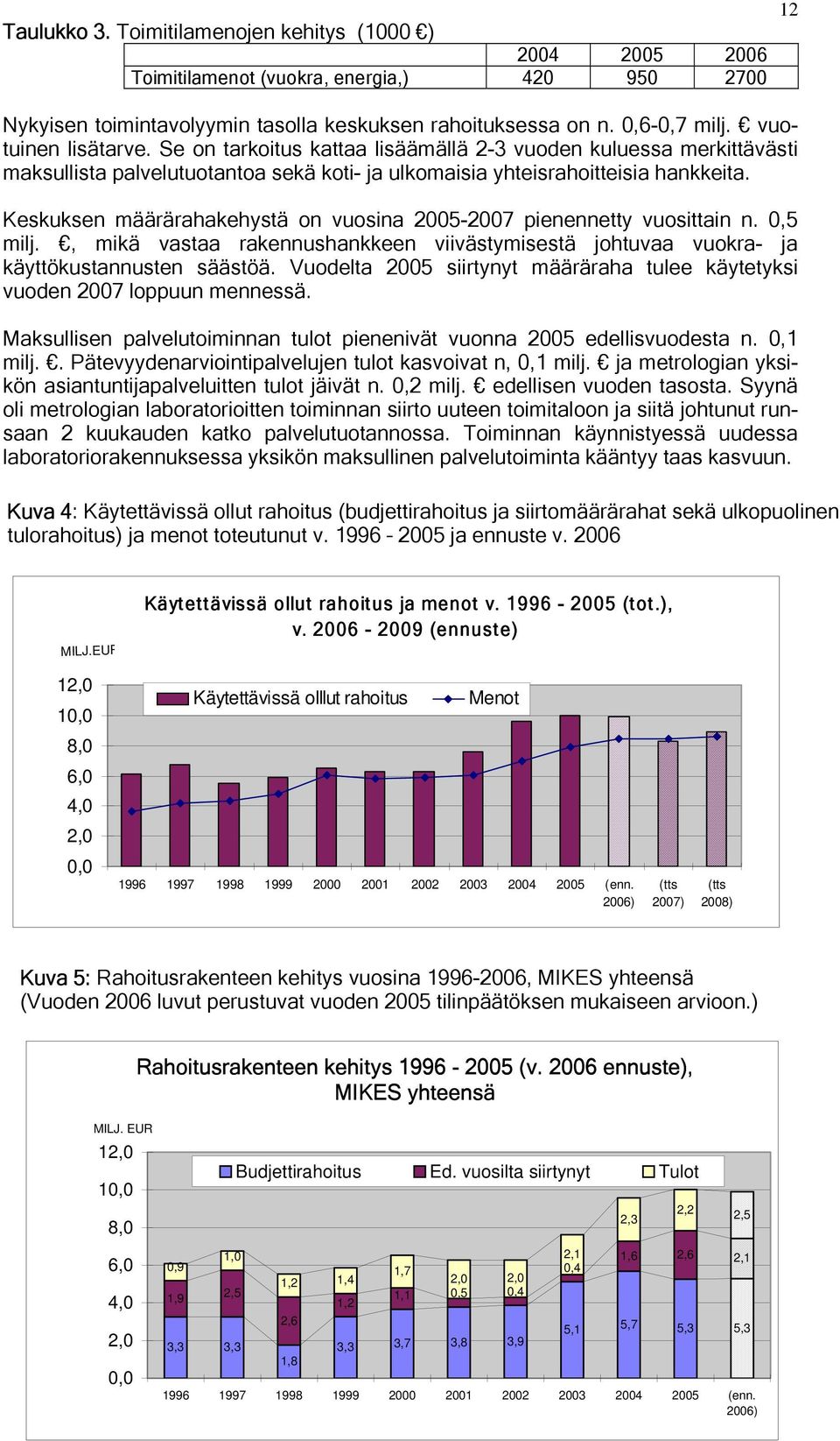 Keskuksen määrärahakehystä on vuosina 2005-2007 pienennetty vuosittain n. 0,5 milj., mikä vastaa rakennushankkeen viivästymisestä johtuvaa vuokra- ja käyttökustannusten säästöä.