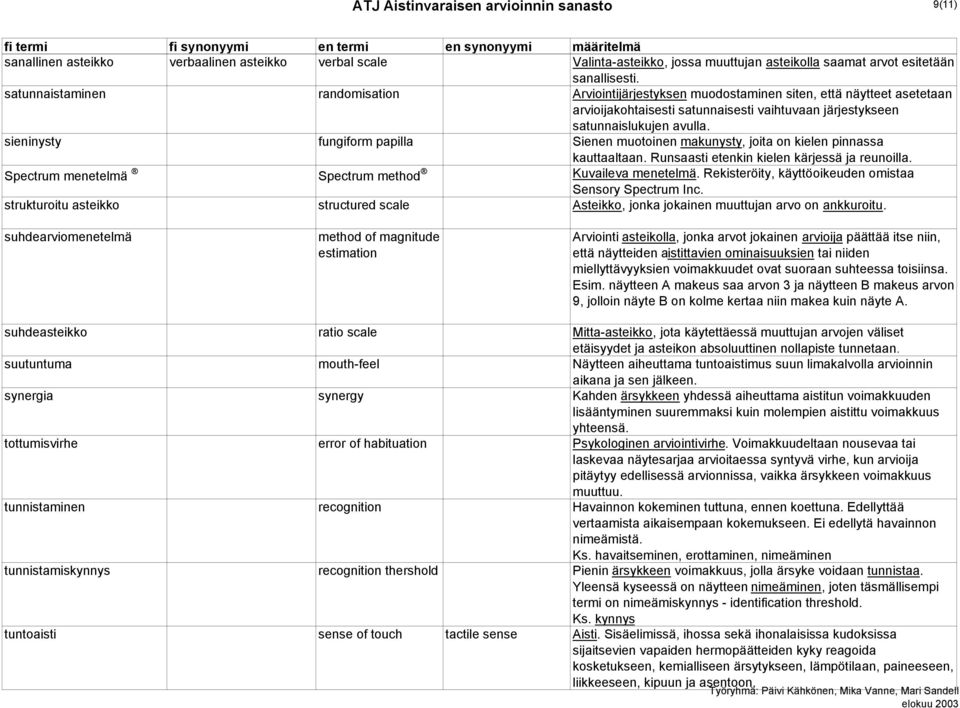 sieninysty fungiform papilla Sienen muotoinen makunysty, joita on kielen pinnassa kauttaaltaan. Runsaasti etenkin kielen kärjessä ja reunoilla. Spectrum menetelmä Spectrum method Kuvaileva menetelmä.