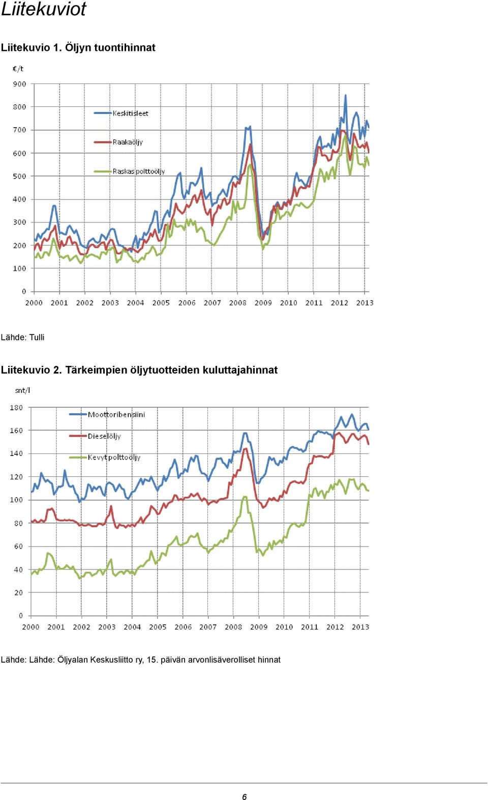 Tärkeimpien öljytuotteiden kuluttajahinnat