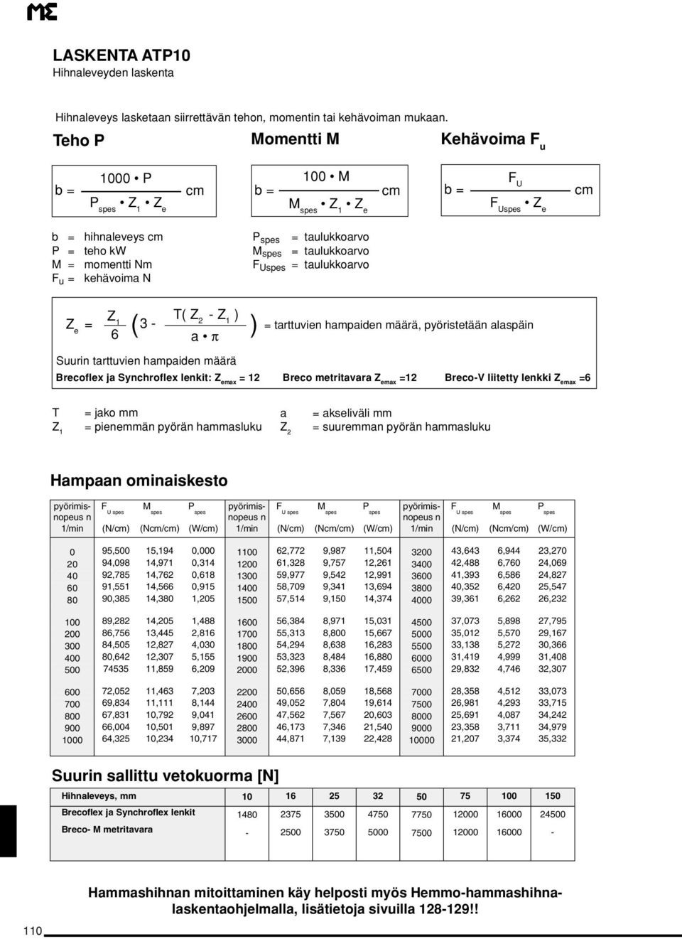 jko pieeä pyörä hluku keliväli uure pyörä hluku Hmp omiiketo - pyörimi- p yörimi p yörimi- ou ou ou 1 /mi ( N/ ( N/ ( W/ 1 /mi ( N/ ( N/ ( W/ 1 /mi ( N/ ( N/ (W/ 0 95, 15,194 1 2,772 9,987 11,4 3