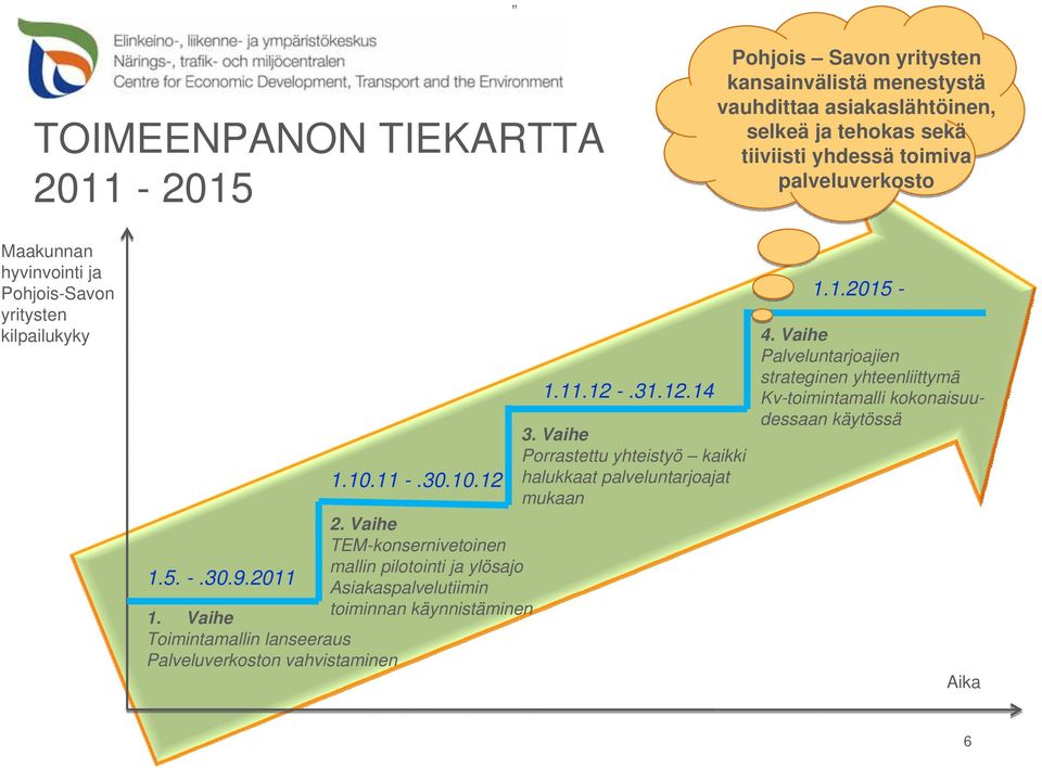 11 -.30.10.12 halukkaat palveluntarjoajat mukaan 2. Vaihe TEM-konsernivetoinen mallin pilotointi ja ylösajo 1.5. -.30.9.