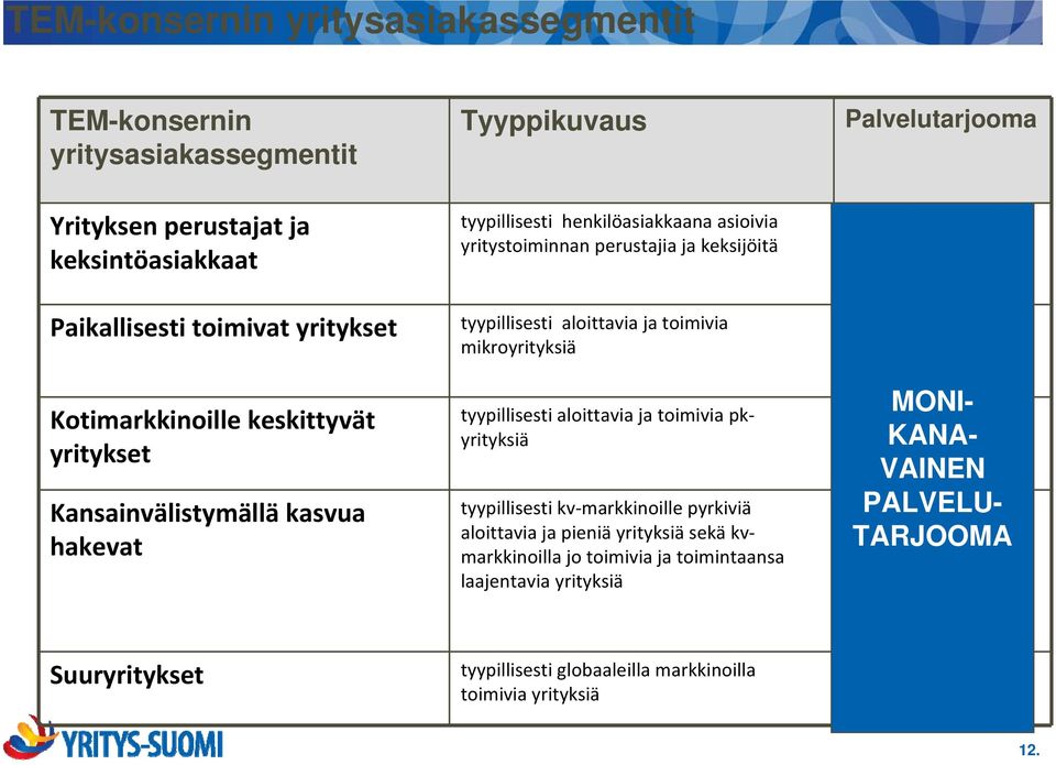 aloittavia ja toimivia mikroyrityksiä tyypillisesti aloittavia ja toimivia pkyrityksiä tyypillisesti kv markkinoille pyrkiviä aloittavia ja pieniä yrityksiä sekä