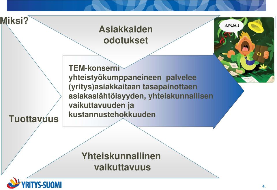 yhteistyökumppaneineen palvelee (yritys)asiakkaitaan