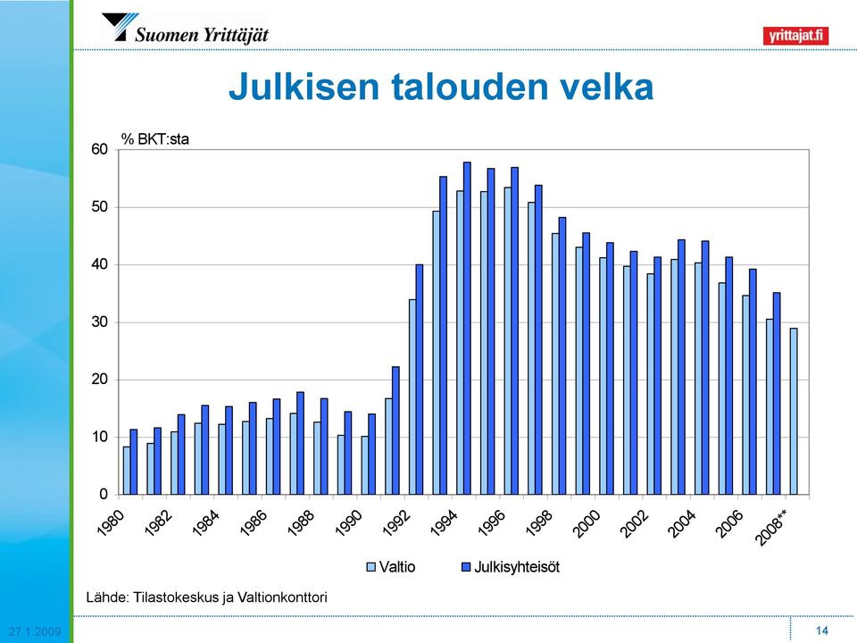 1998 2000 2002 2004 2006 2008** Valtio