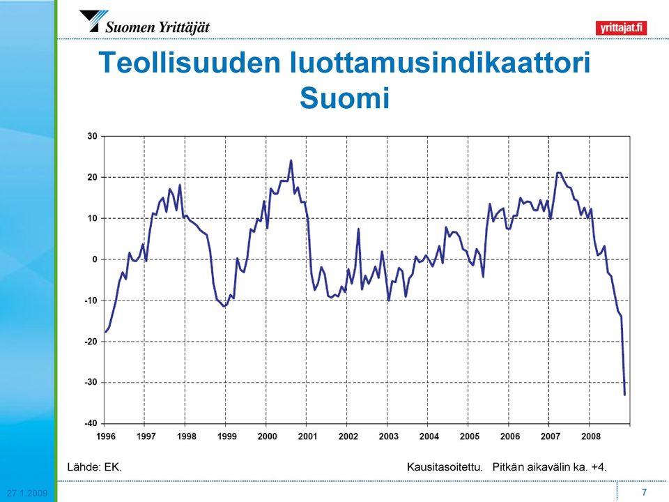 Suomi Lähde: EK.