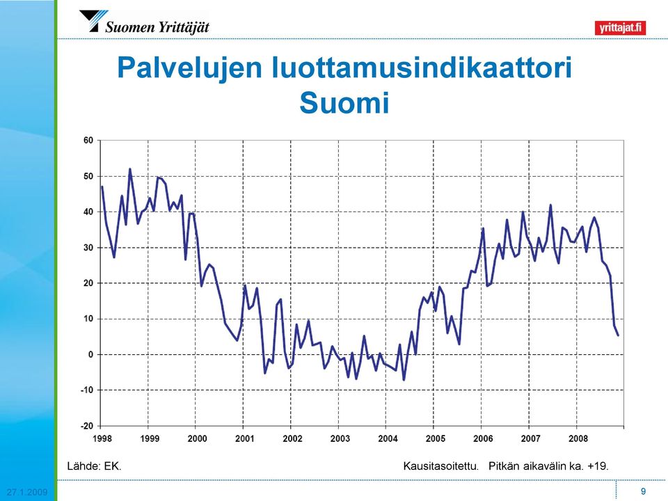 Suomi Lähde: EK.