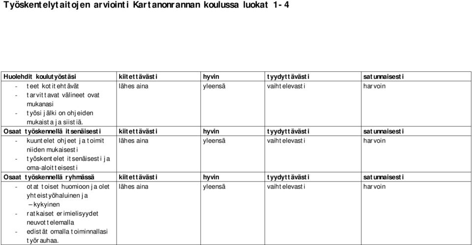 Osaat työskennellä itsenäisesti kiitettävästi hyvin tyydyttävästi satunnaisesti - kuuntelet ohjeet ja toimit lähes aina yleensä vaihtelevasti harvoin niiden mukaisesti - työskentelet